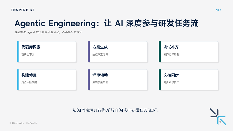 方向二:Agentic Engineering