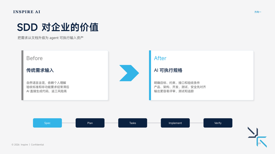 方向一:Spec-Driven Development