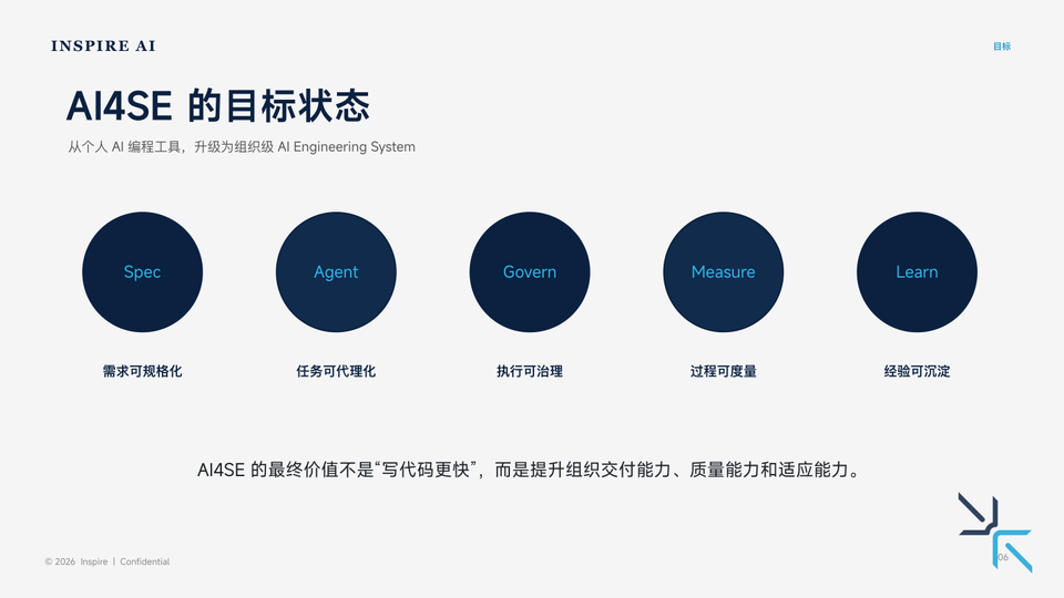 AI4SE 目标状态:Spec / Agent / Measure / Learn